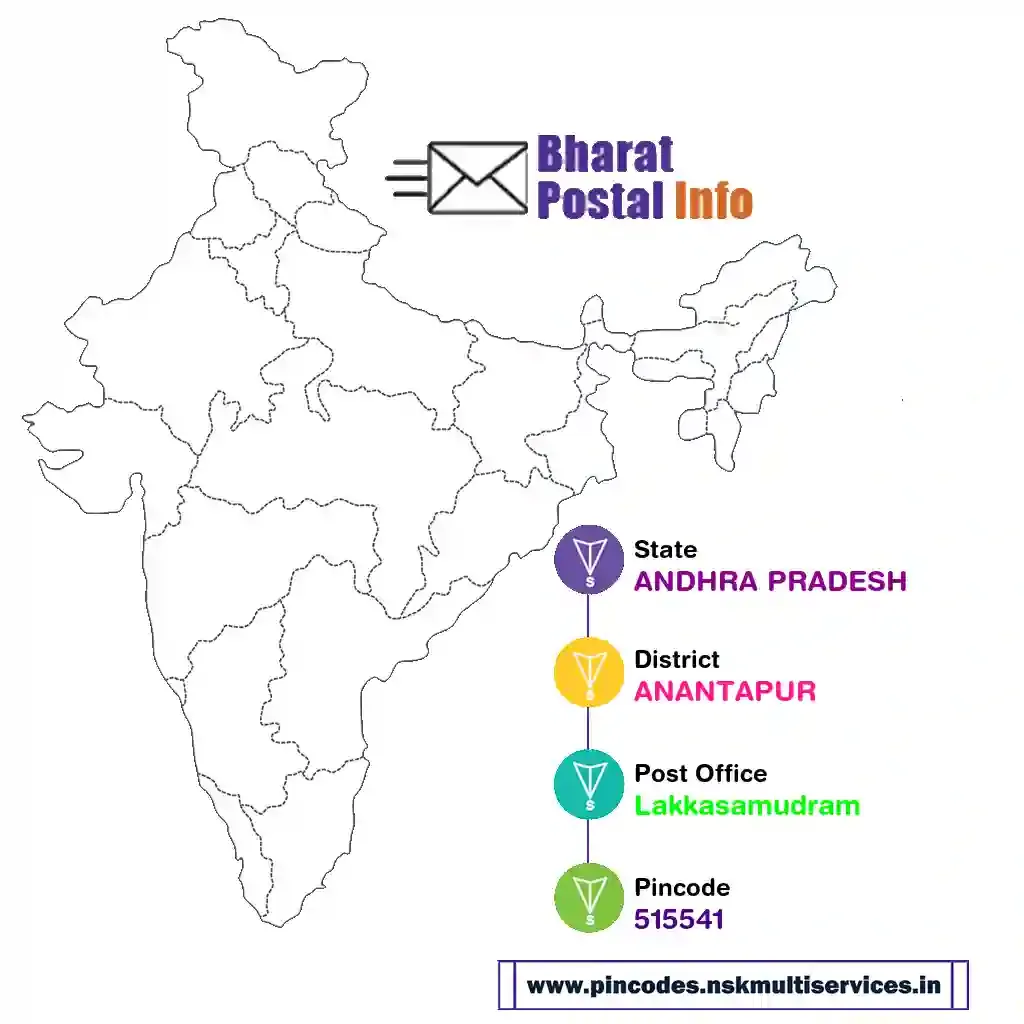 ANDHRA PRADESH-ANANTAPUR-Lakkasamudram-515541